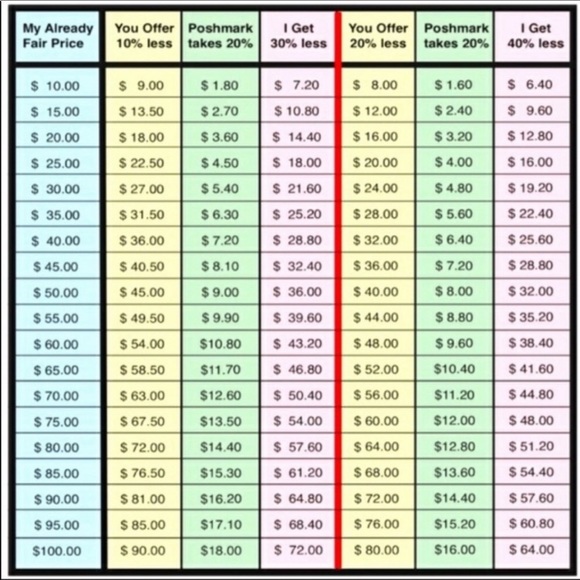 New Authentic TB Embrace Ambition Bracelet - Picture 2 of 2